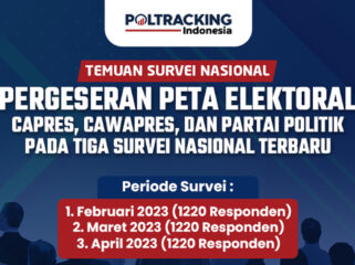 Pergeseran peta elektoral Capres 2024 yang dilakukan Poltracking Indonesia. (Ilustrasi: Poltracking Indonesia)