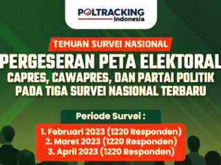 Pergeseran peta elektoral Cawapres 2024 yang dilakukan Poltracking Indonesia. (Ilustrasi: Poltracking Indonesia)