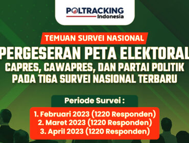 Pergeseran peta elektoral Cawapres 2024 yang dilakukan Poltracking Indonesia. (Ilustrasi: Poltracking Indonesia)